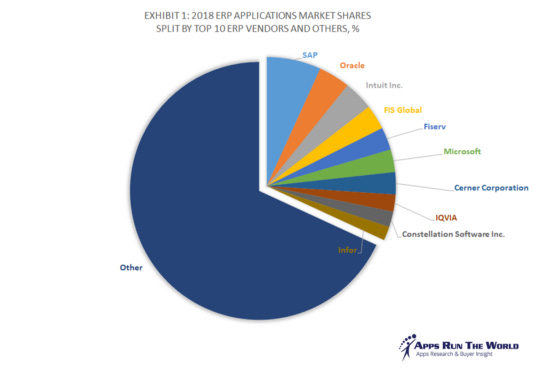 Deep Web Software Market