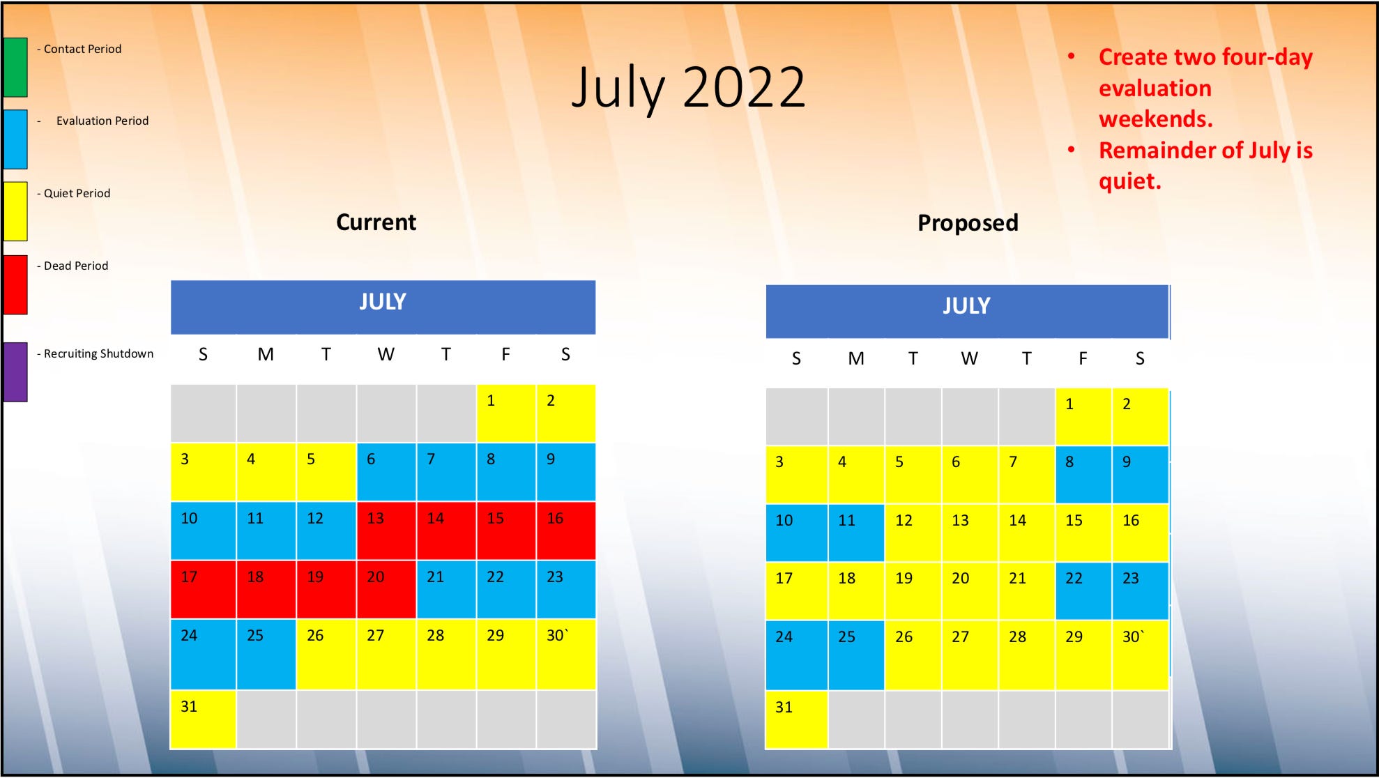 Division 1 College Football Recruiting Calendar 2022 - December 2022