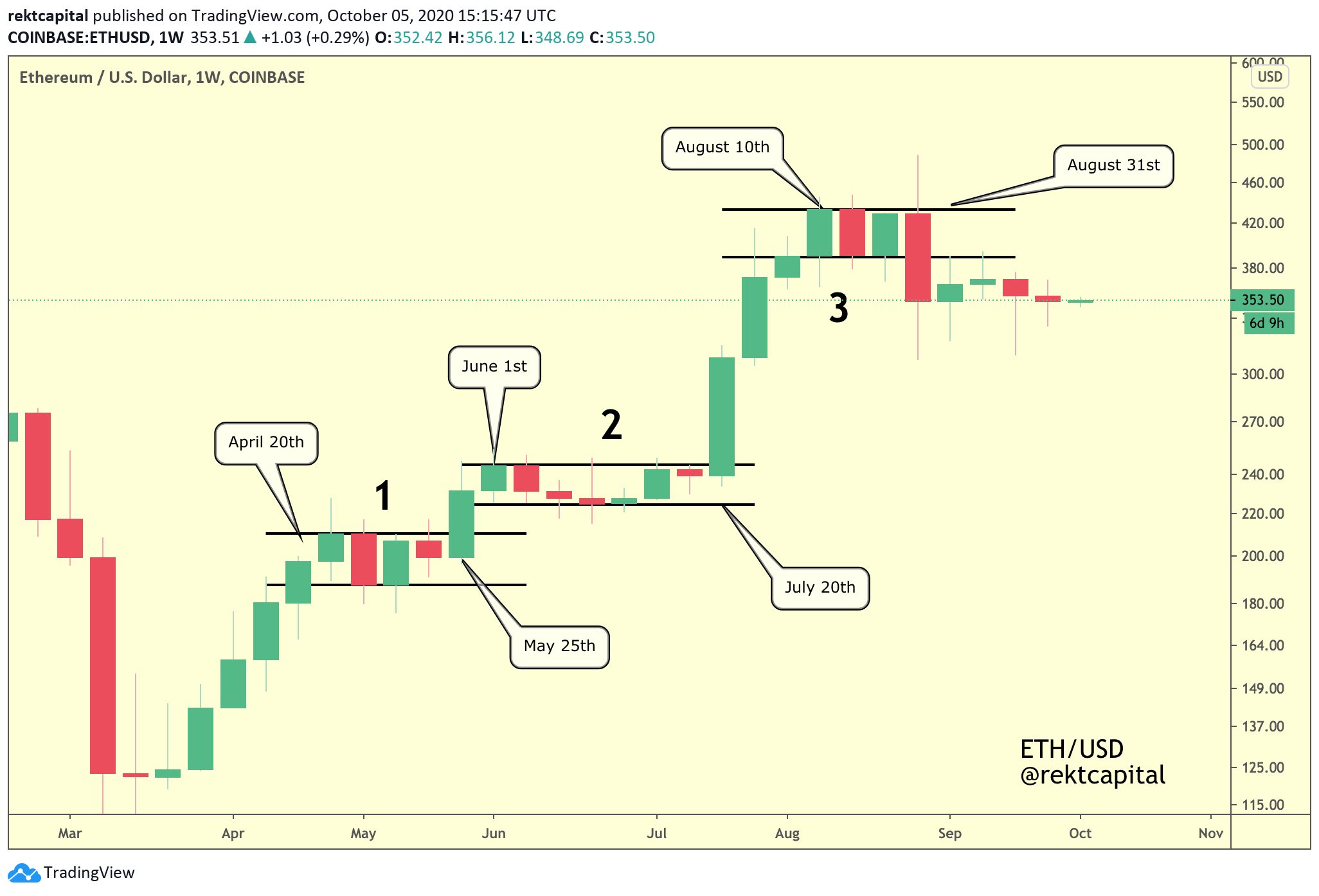 crypto cash flow