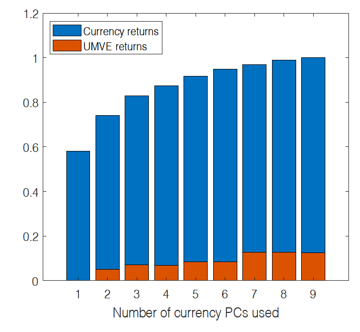 exchange rate of all currencies