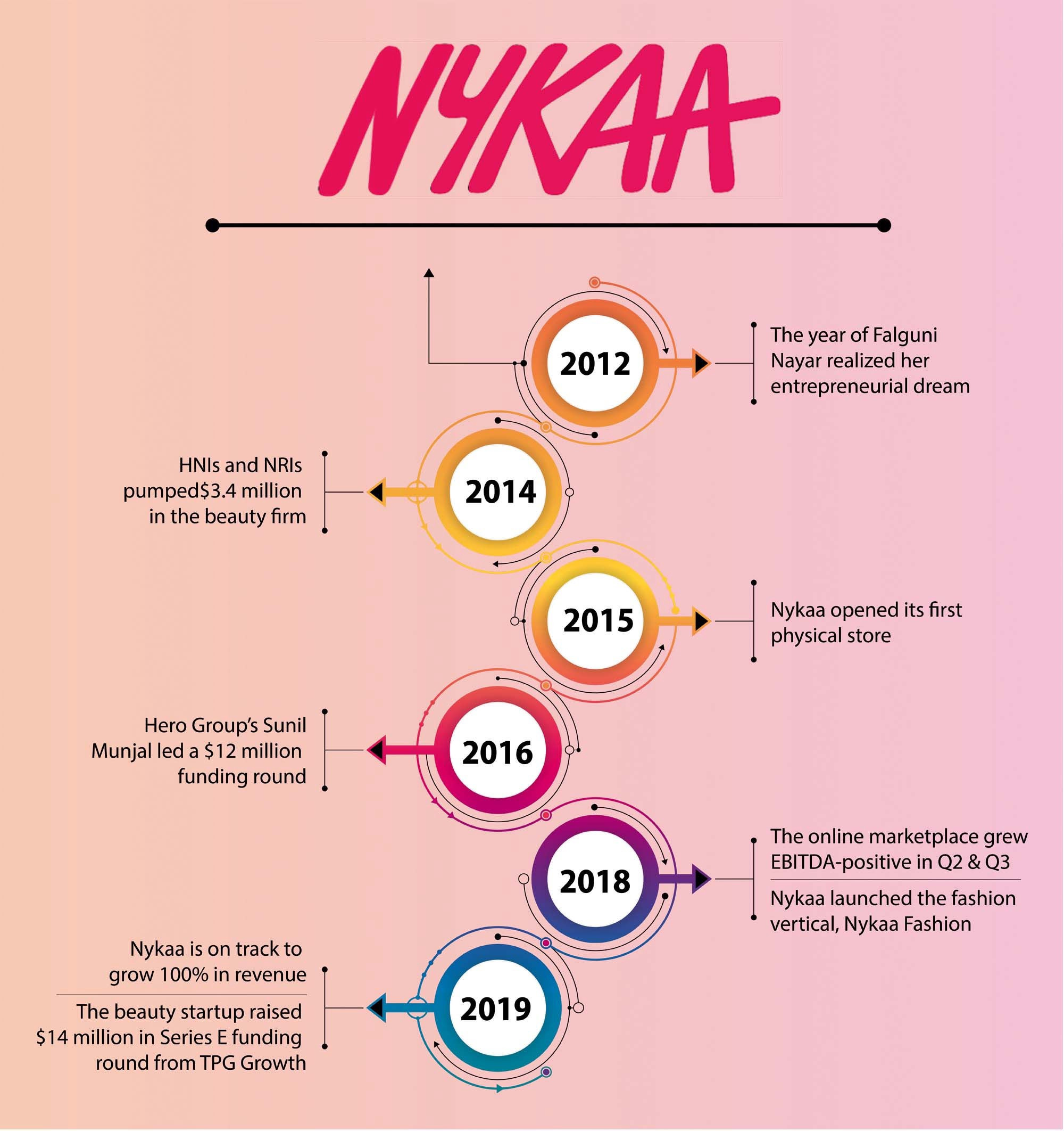 literature review of nykaa