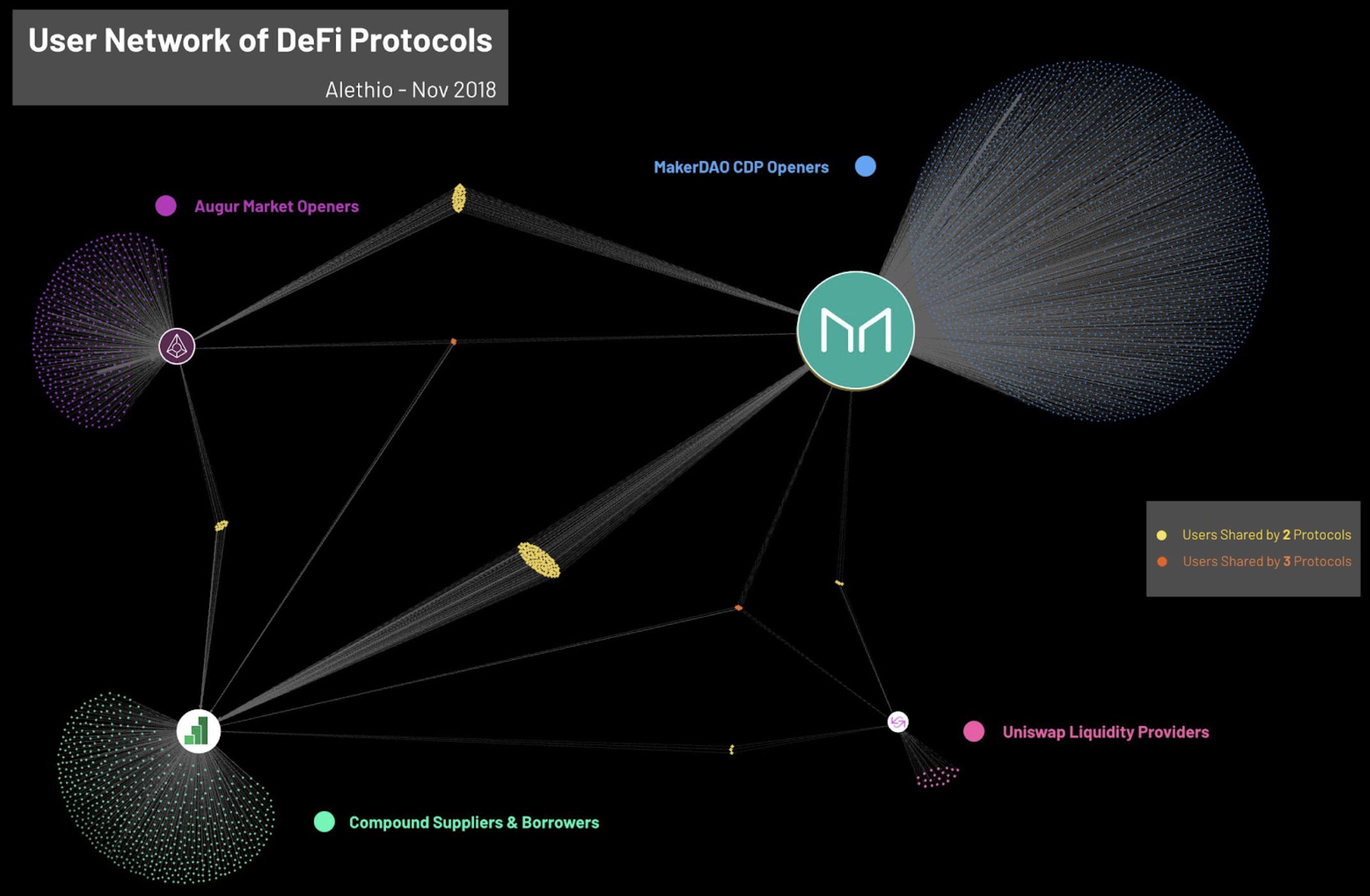 ethereum cell