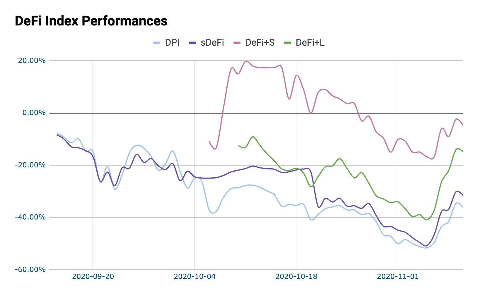 defi crypto stock price