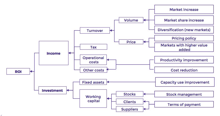 Value Creation with data: the cost reduction opportunities – louis ...