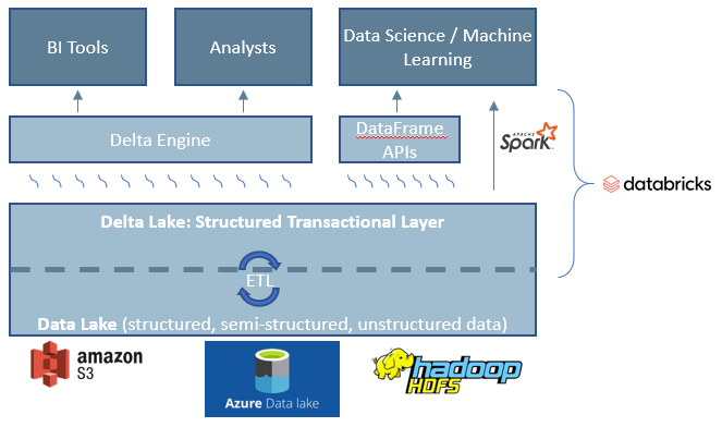 data lakehouse vs data lake data lakehouse vs data lake