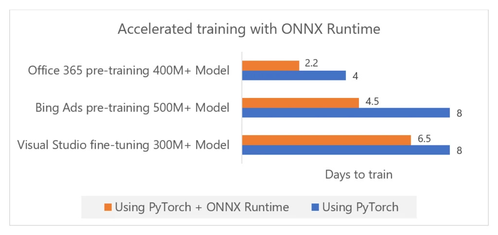 Issue 3 Faster Inference And Training Is Better - f1 ml roblox