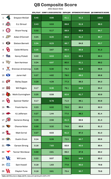 2024 NFL Draft: Ranking QB prospects by QBR