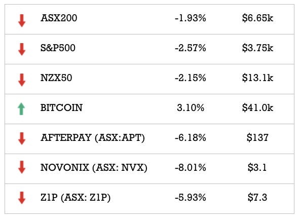 Hype Train 028 Reddit V Wall Street