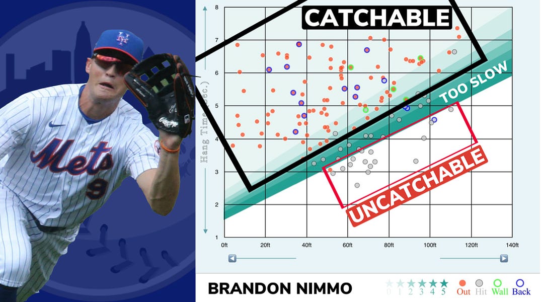 Mets slugger Michael Conforto sent to NY to see doctor