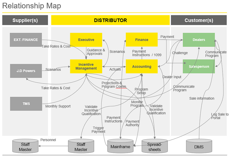 Jobs-to-be-Done Approach to RFIs