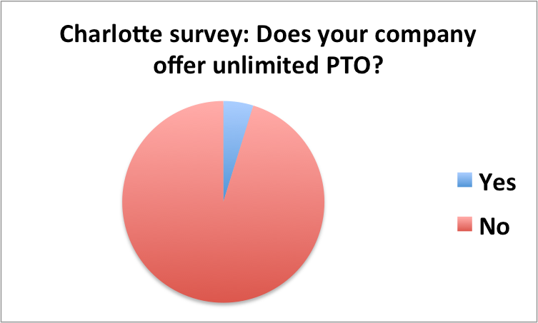 The Truth About Unlimited Pto
