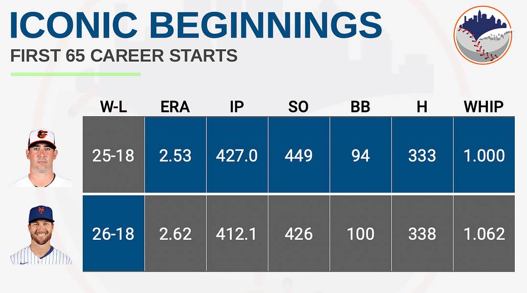 The Next Tom Seaver or the First Matt Harvey? - Beyond the Box Score