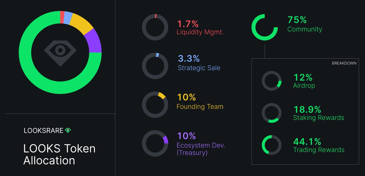 Trading the metagame - Cobie