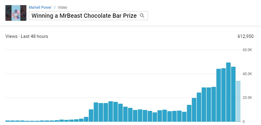 MrBeast Chocolate Bars - The Viral Sensation Now Available at