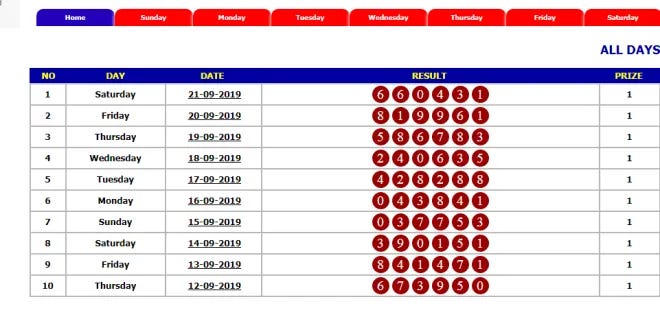 Prediksi Hk Cepat Terpercaya