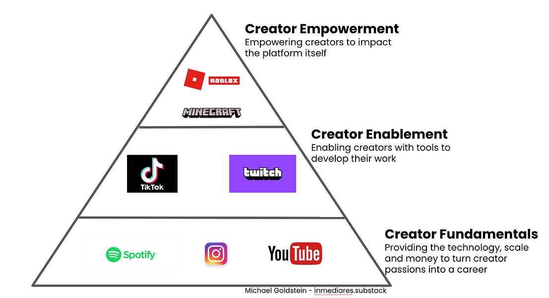 Creator Lessons From Apple And Roblox - roblox scripts youtube develop