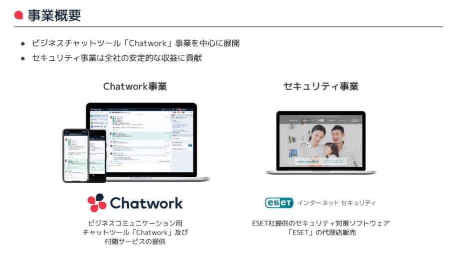 Chatwork Japan S Smb Focused Slack Overview Q2 Earnings Summary