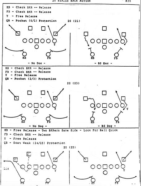 West Coast Offense Definition and Pass Protection Terminology - Queer ...