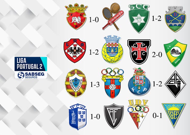 This Week In Liga Portugal 2