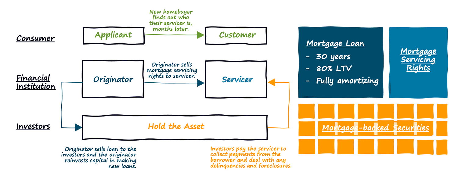 Next up on Synapse's fintech services platform: White-labeled credit  products