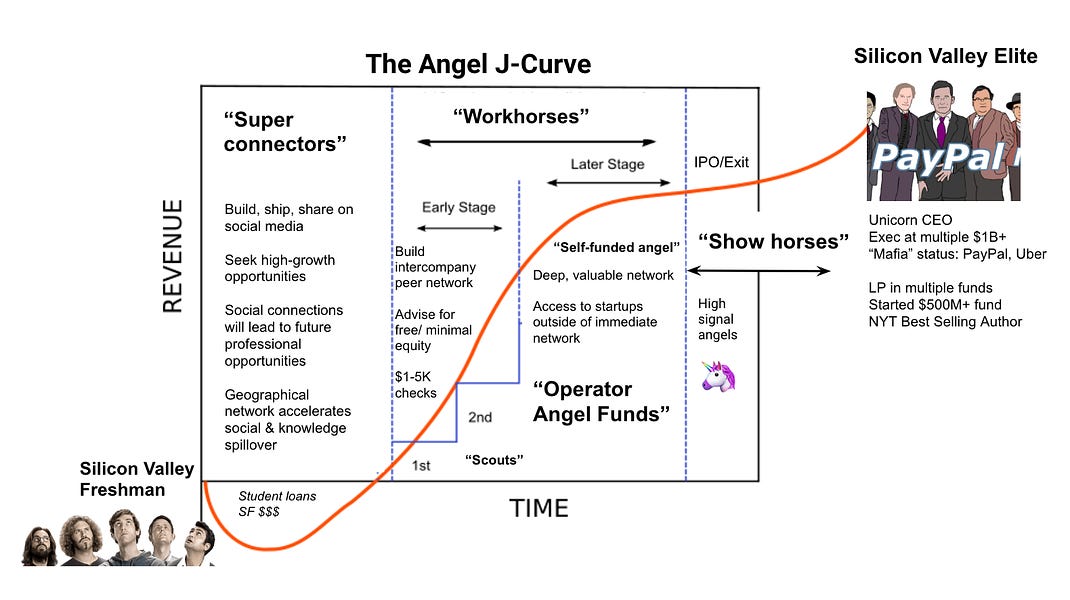 The Angel J Curve