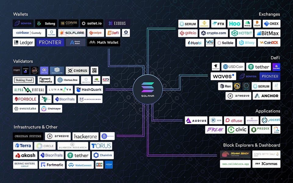 Browser-Based Games - by Paul Veradittakit - VeradiVerdict