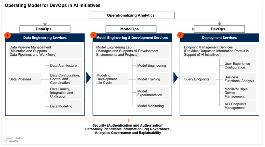 Funding Weekly Data Algorithms Platforms And Tools 12 - roblox api endpoints