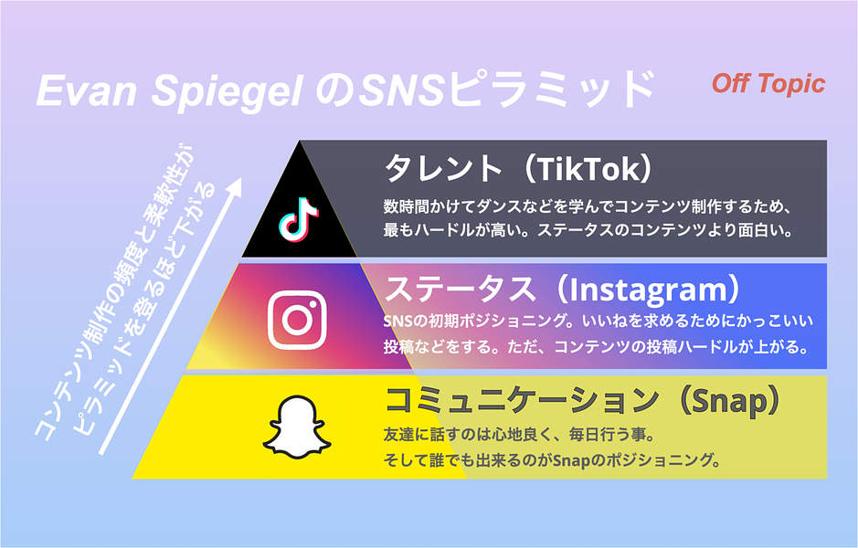 Snapchatのポテンシャル力 ミラーワールドのインフラ作り Off Topic