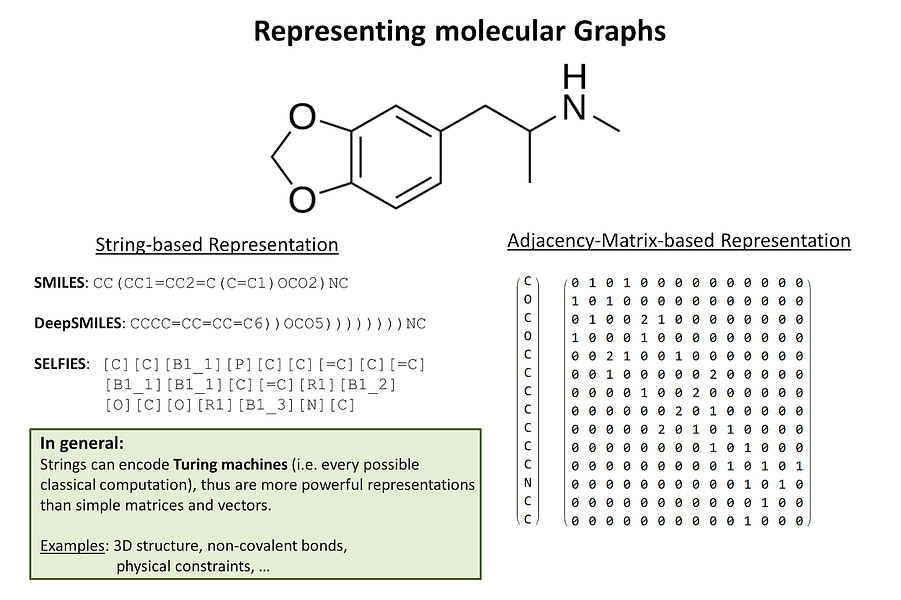 Molecular Graph Representations And Selfies A 100 Robust Molecular String Representation