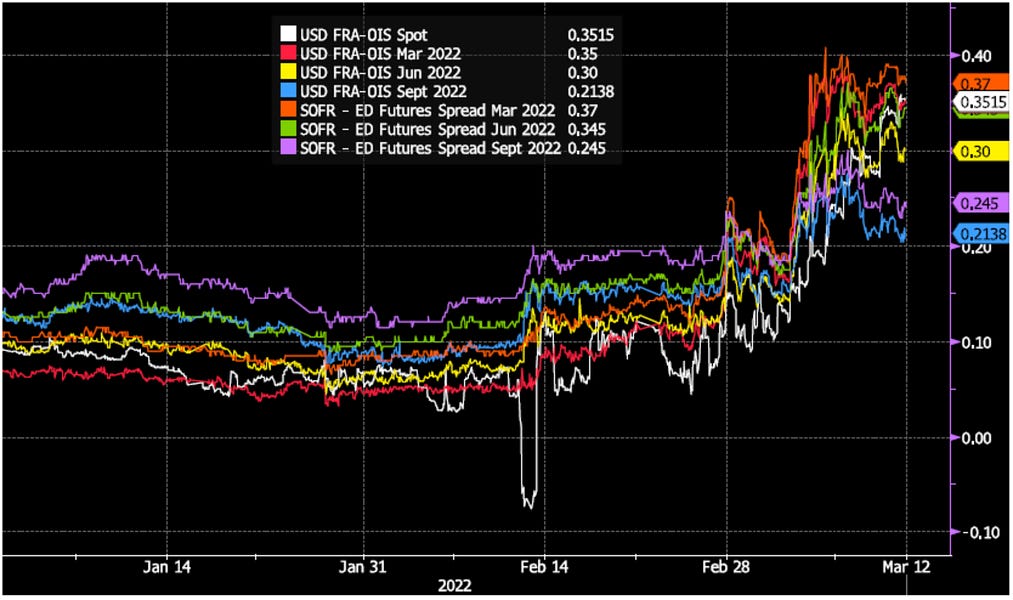 Chartbook #151: Zugzwang - are we on the brink of a central