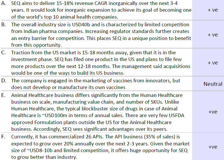 Sequent Scientific - Indian story in Global Animal Pharma Space - Stock  Opportunities - ValuePickr Forum