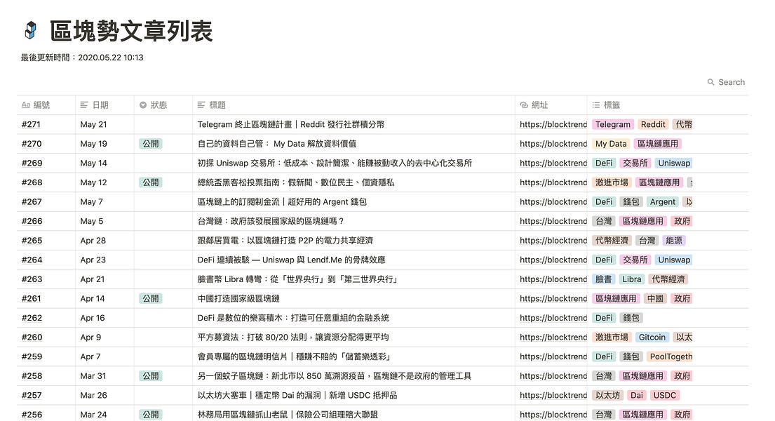 新增文章列表（Notion 版）｜區塊勢：說人話的區塊鏈圖文