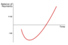 J_curve J_curve