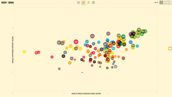 One of many GOV | DNA views of the data. One of many GOV | DNA views of the data.