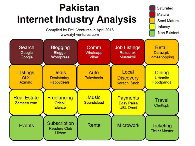 Pakistan Internet