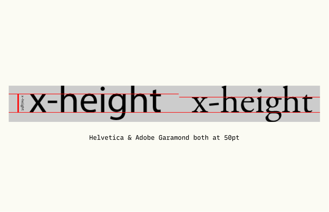 diagram showing x-height.