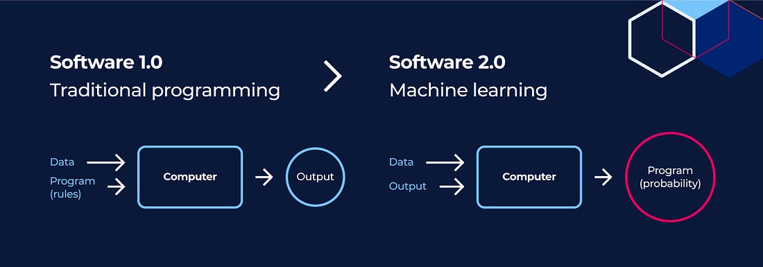 Adopting AI to unlock software development 2.0 | Datacom