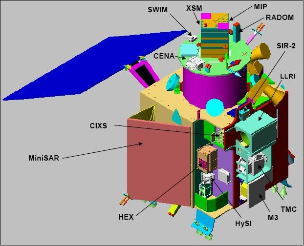 Overview of Payloads of Chandrayaan-1 Spacecraft (Credits: ISRO)
