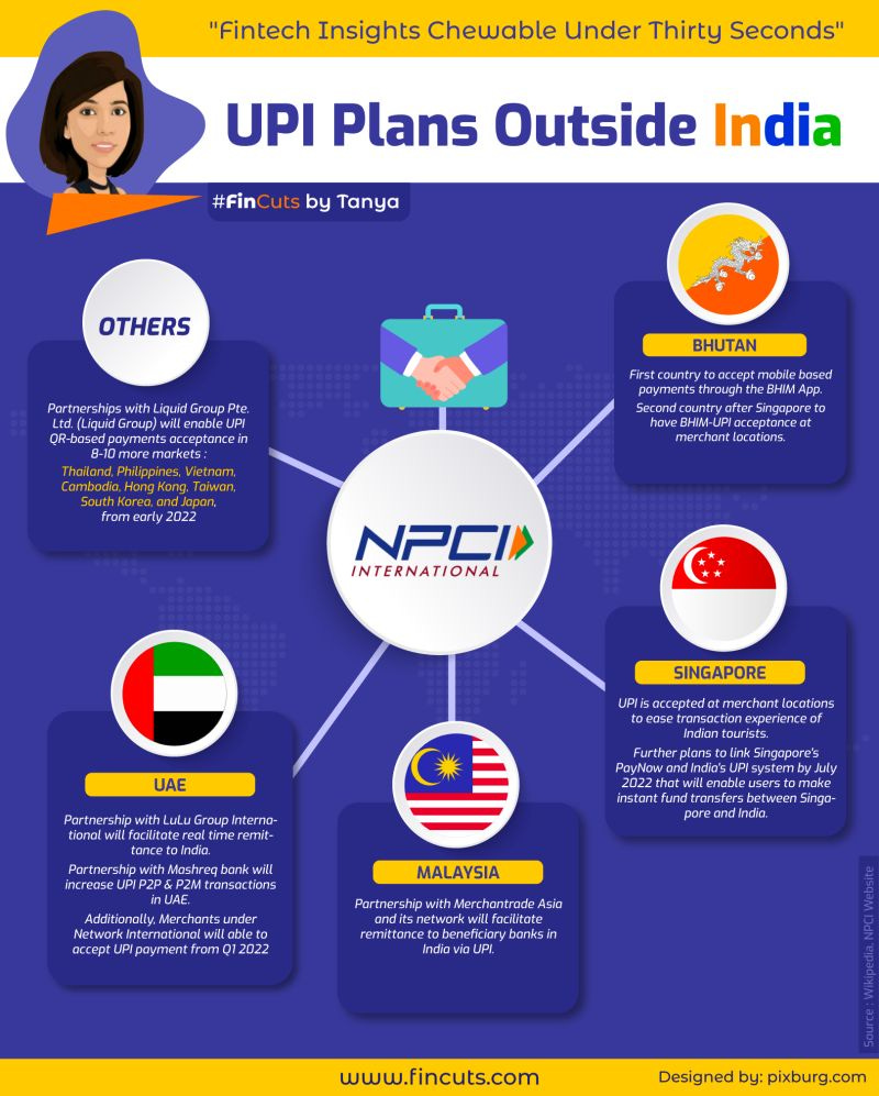 #upi #payments #outsideIndia #revolution