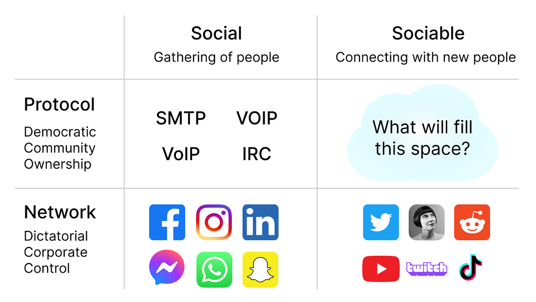 Социальная сеть перевод на английский. Топик social Networks. Социальные сети на английском. Слова на англ соц сети. The first social networking site.