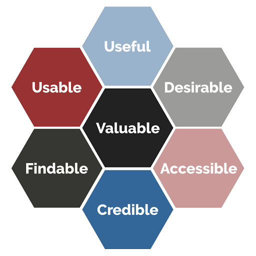 Object Oriented UX & Object Mapping • Spittoon