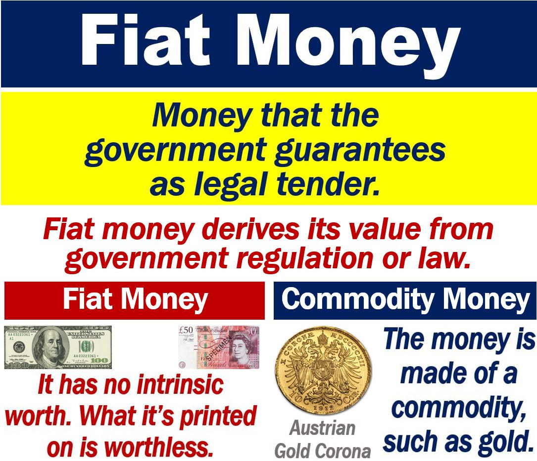 What is fiat money? Definition and examples - Market Business News
