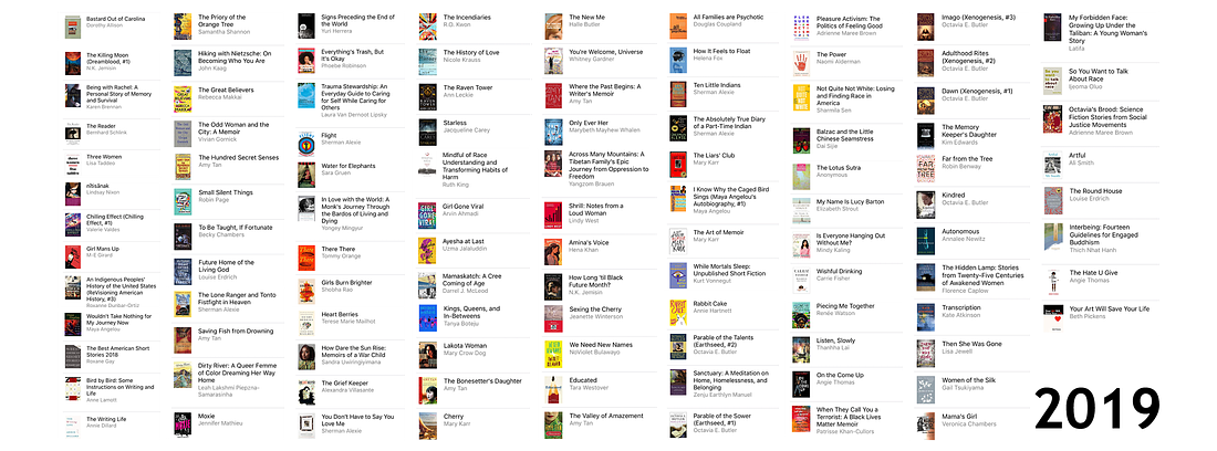 The covers and titles of all 105 books I read in 2019