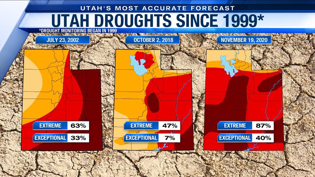 Worst Drought in Utah in 20 years