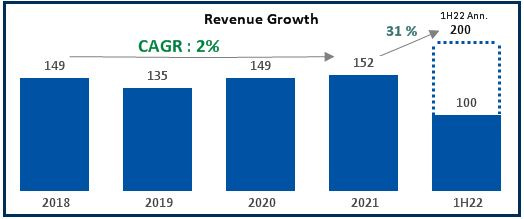 Sharp Chinese rebound pushes LVMH sales up 17% in second quarter -July 25,  2023 at 11:45 am