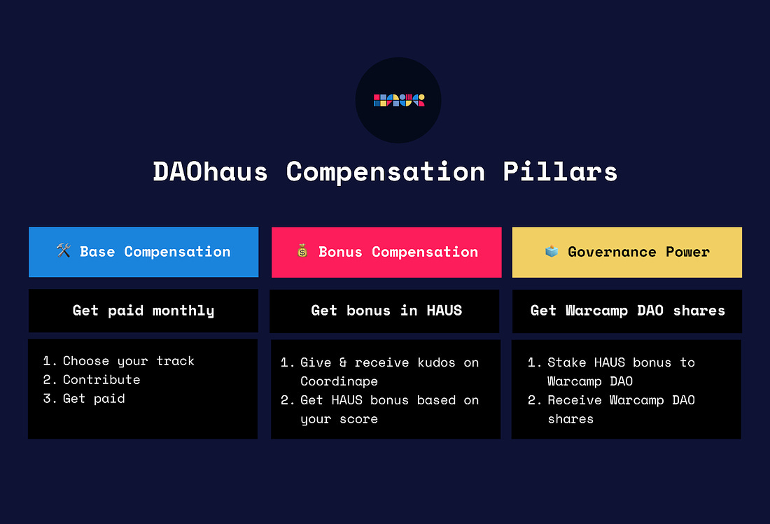 daohaus-compensation-framework
