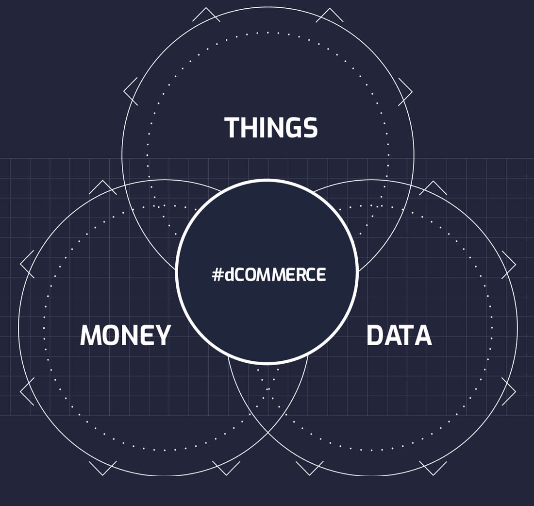 Things; Money; Data, #dCommerce