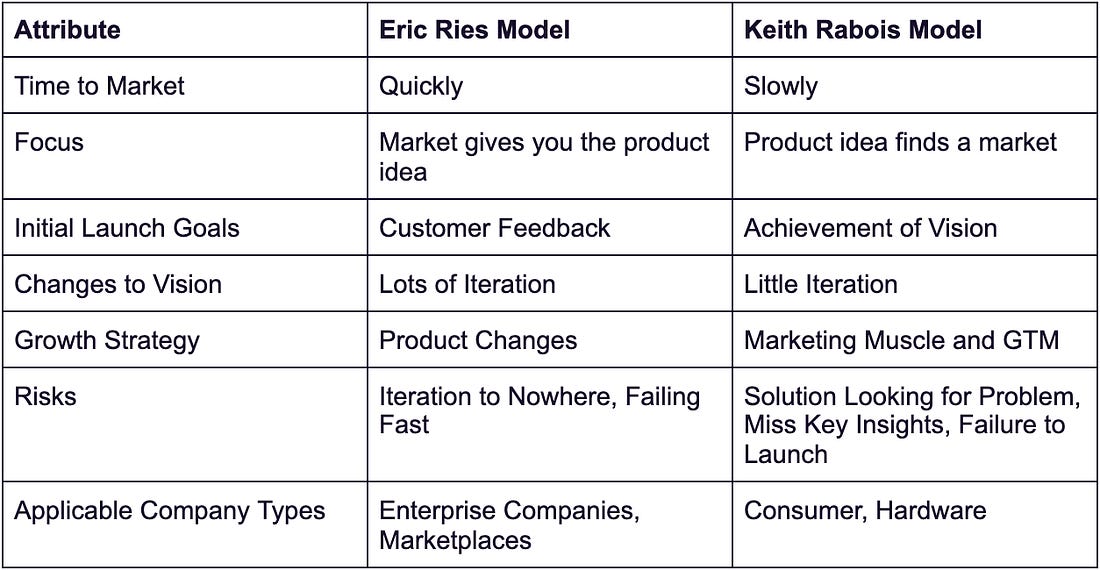 Source: [Casey’s Guide to Finding Product/Market Fit](http://caseyaccidental.com/caseys-guide-to-finding-product-market-fit/)