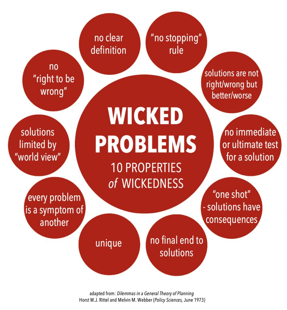 A chart of Wicked Problems, showing their 10 properties