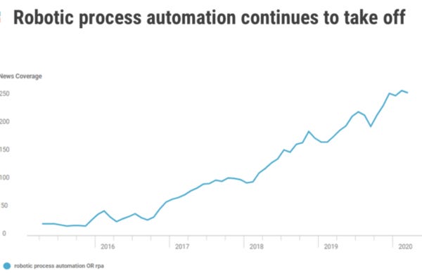 5 real world examples of RPA success